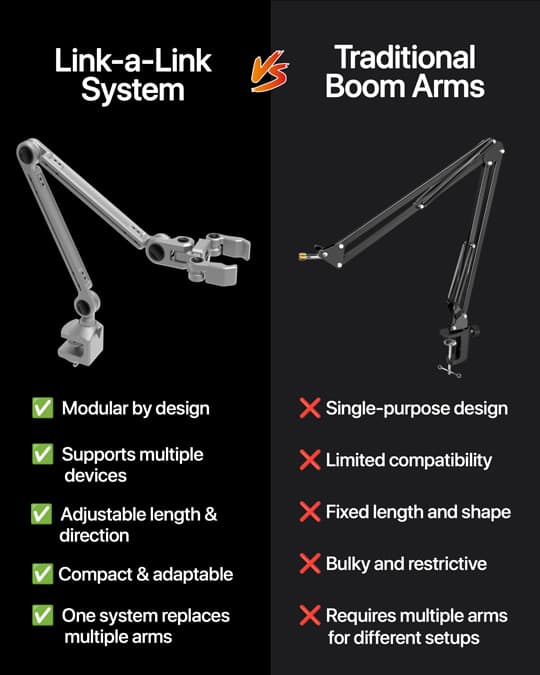 COMPARISON TABLE